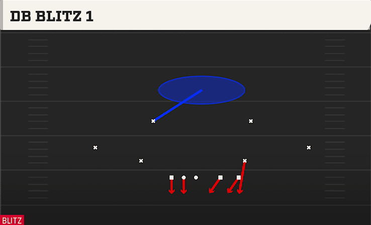 DB Blitz 1 play art from Dime Load Weak in CFB 27