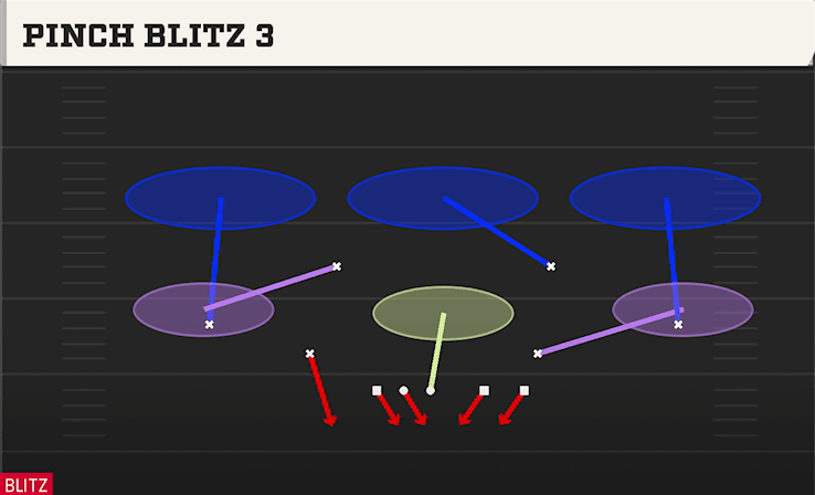 Pinch Blitz 3 play art from Dime Load Weak in CFB 27