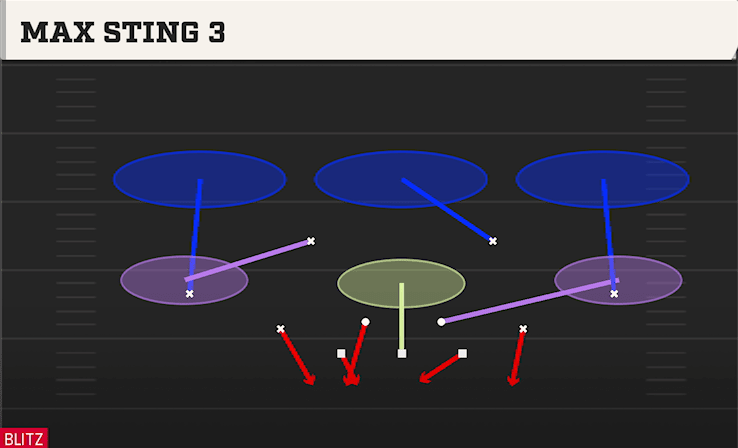 Max Sting 3 play art from Dollar 3-2 in CFB 27