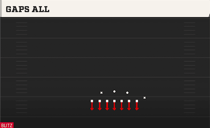 Gaps All play art from Goal Line Defense 5-3 in CFB 27