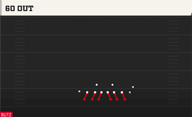 60 Out play art from Goal Line Defense 6-2 in CFB 27