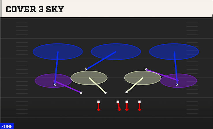 Cover 3 Sky play art from Nickel 2-4 Load in CFB 27