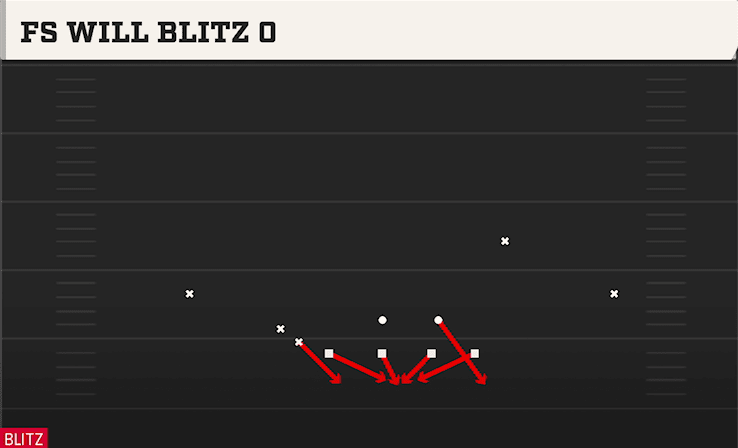 FS Will Blitz O play art from Nickel 2-4 in CFB 27