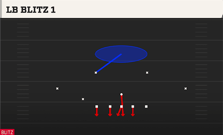 LB Blitz 1 play art from Nickel 3-3 Cub in CFB 27