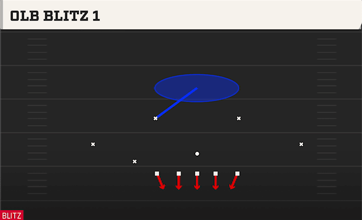 Olb Blitz 1 play art from Nickel 3-3 Cub in CFB 27