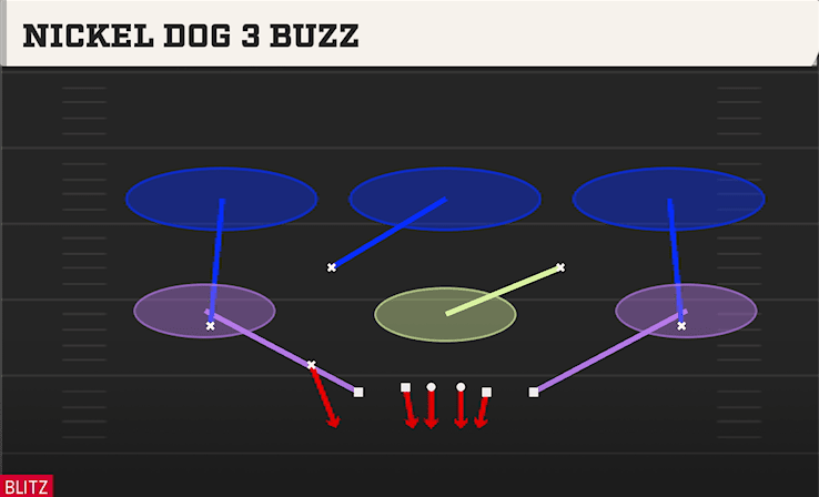 Nickel Dog 3 Buzz play art from Nickel 3-3 Dbl Mug in CFB 27