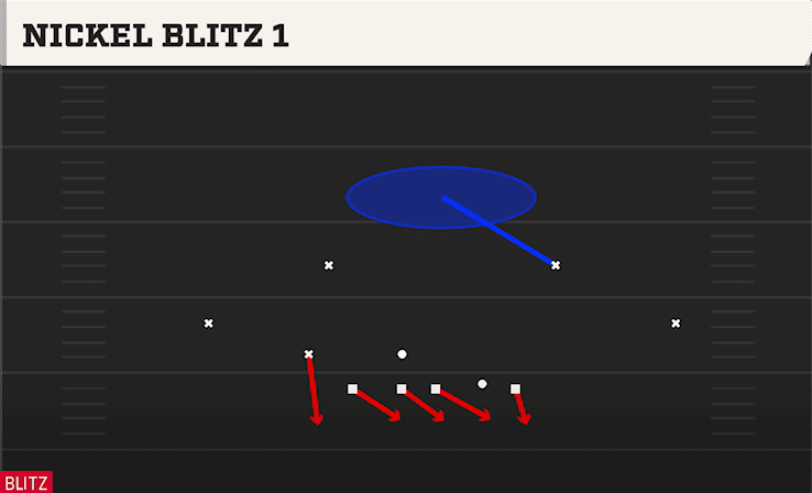 Nickel Blitz 1 play art from Nickel 3-3 Load Mug in CFB 27