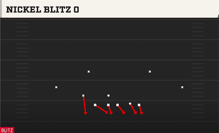 Nickel Blitz O play art from Nickel 3-3 Load Mug in CFB 27