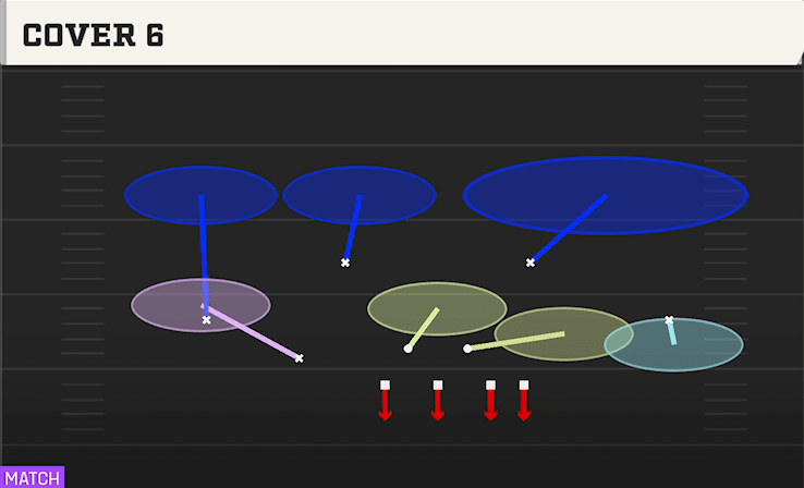 Cover 6 play art from Nickel 3-3 Odd in CFB 27