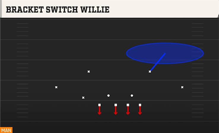 Bracket Switch Willie play art from Nickel 3-3 Over Jack in CFB 27