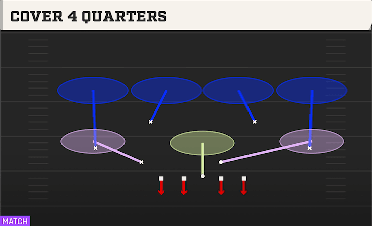 Cover 4 Quarters play art from Nickel 3-3 Single Mug in CFB 27