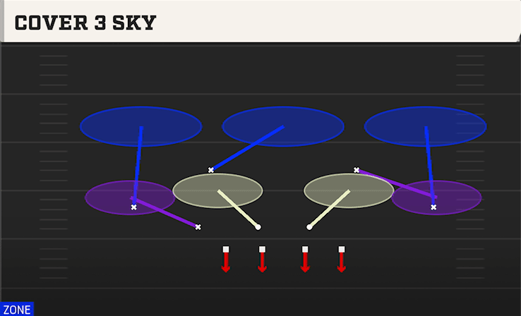 Cover 3 Sky play art from Nickel 3-3 Wide Jack in CFB 27