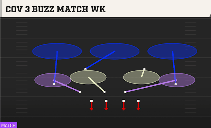 Cov 3 Buzz Match WK play art from Nickel 3-3 Wide Jack in CFB 27