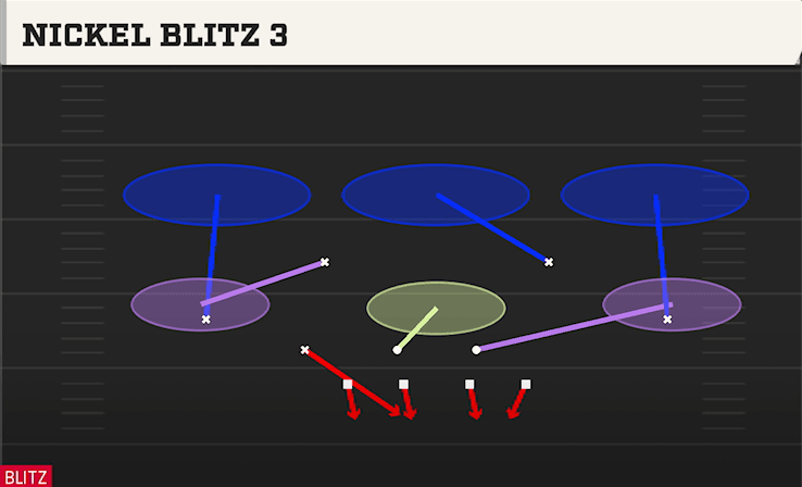 Nickel Blitz 3 play art from Nickel 3-3 Wide Jack in CFB 27