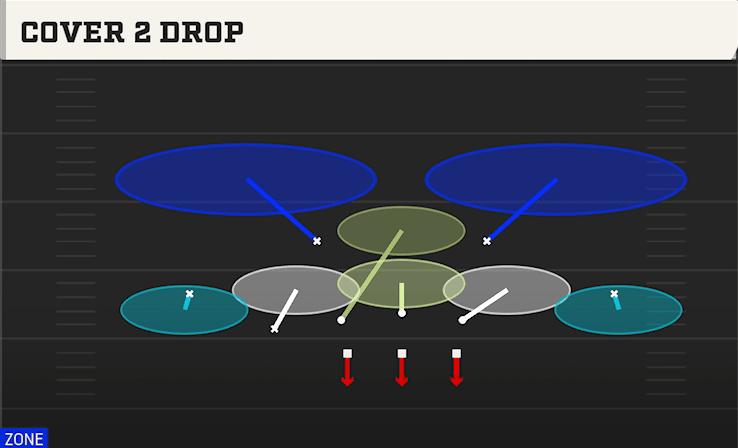 Cover 2 Drop play art from Nickel 3-3 in CFB 27