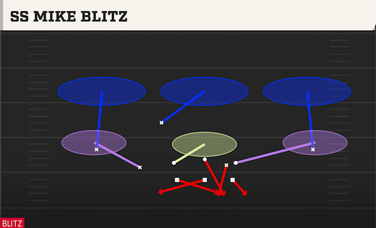 SS Mike Blitz play art from Nickel 3-3 in CFB 27