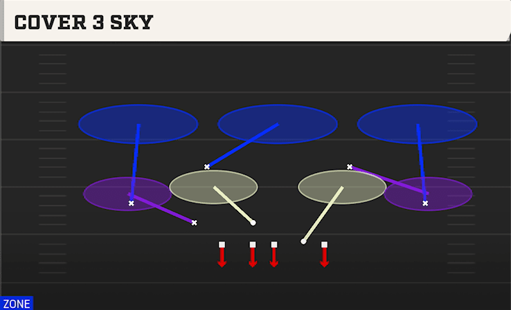 Cover 3 Sky play art from Nickel Load Mug in CFB 27