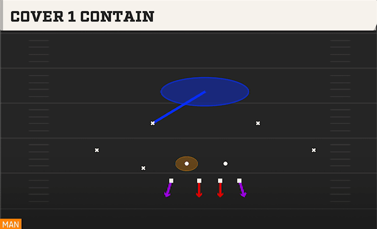 Cover 1 Contain play art from Nickel Over in CFB 27