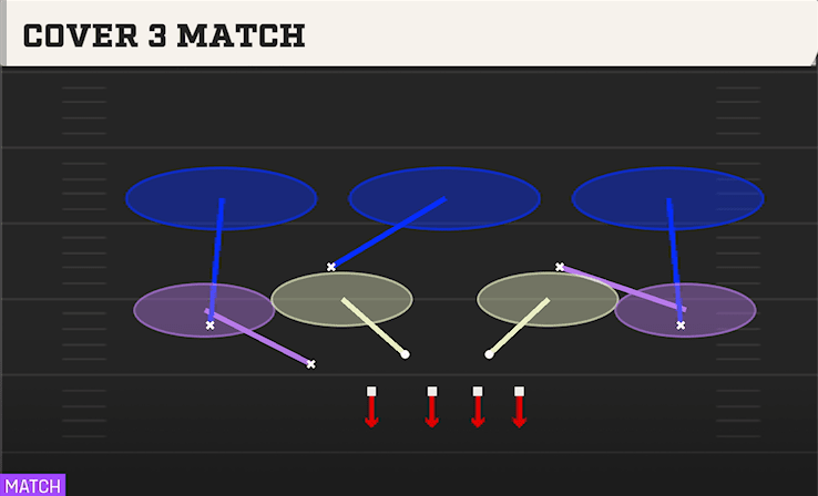 Cover 3 Match play art from Nickel Over in CFB 27