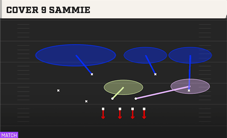Cover 9 Sammie play art from Nickel Over in CFB 27