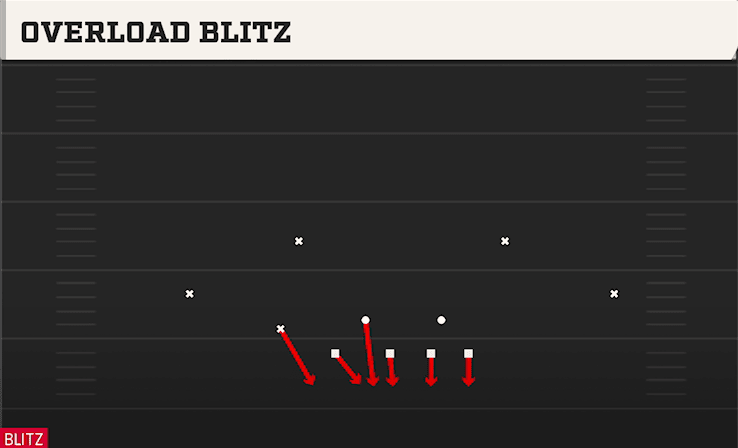 Overload Blitz play art from Nickel Over in CFB 27