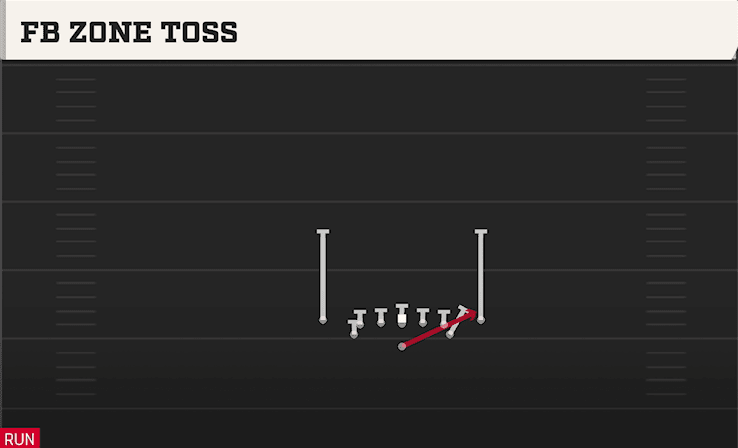 FB Zone Toss play art from Flexbone Close in CFB 27