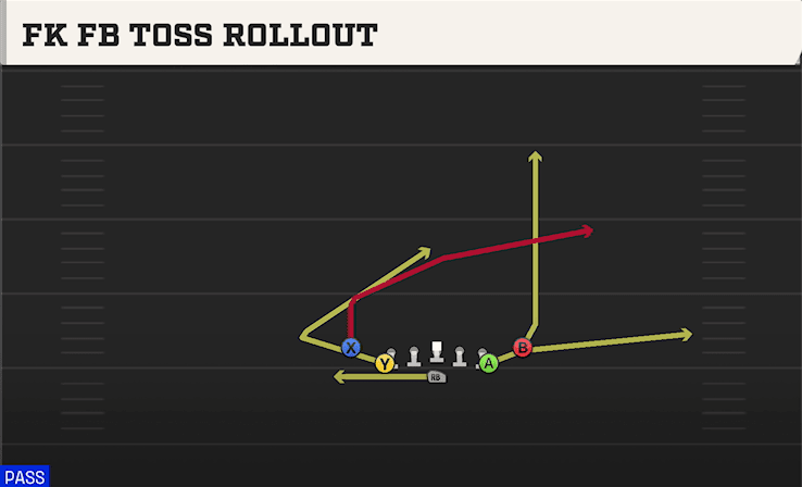 Fk FB Toss Rollout play art from Flexbone Close in CFB 27
