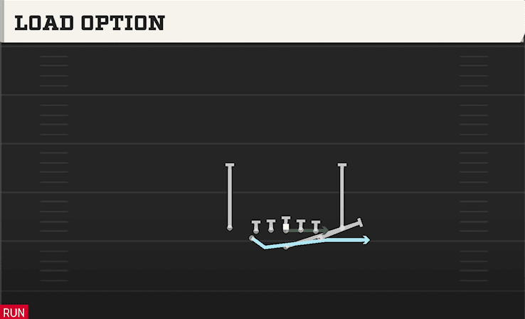 Load Option play art from Flexbone Close in CFB 27