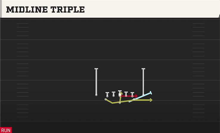 Midline Triple play art from Flexbone Close in CFB 27