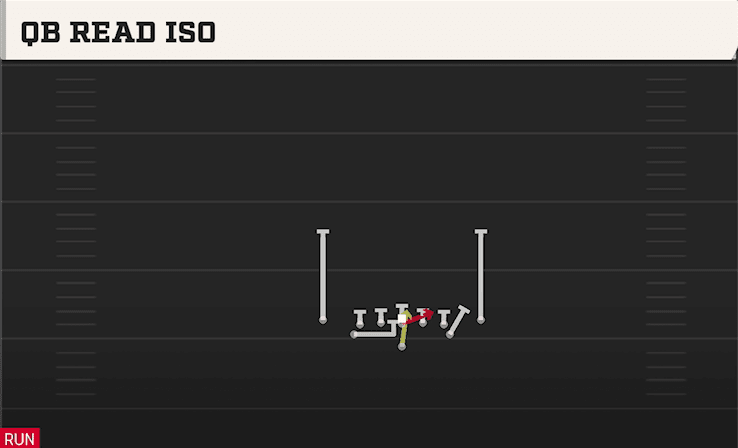 QB Read Iso play art from Flexbone Close in CFB 27