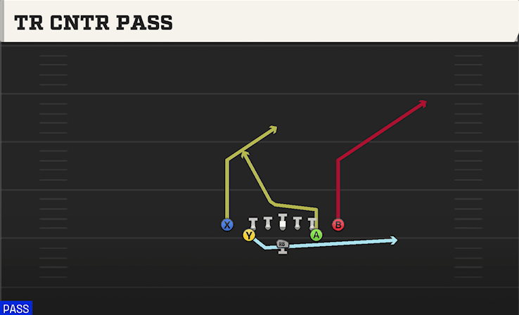 Tr Cntr Pass play art from Flexbone Close in CFB 27