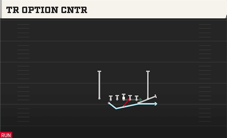 Tr Option Cntr play art from Flexbone Close in CFB 27