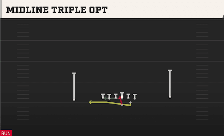 Midline Triple Opt play art from Flexbone East in CFB 27