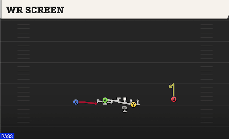WR Screen play art from Flexbone East in CFB 27