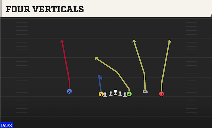 Four Verticals play art from Flexbone Empty in CFB 27