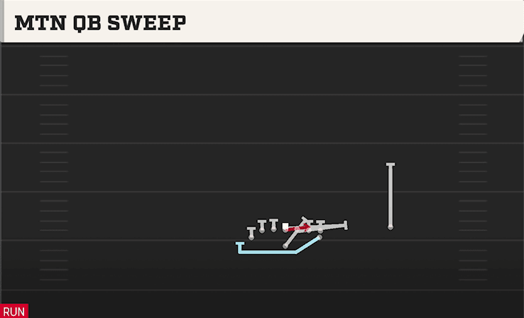 Mtn QB Sweep play art from Flexbone H Wing X in CFB 27