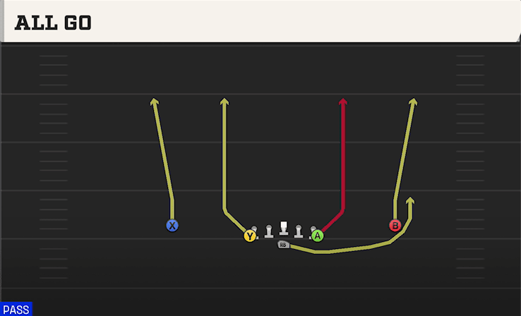 All Go play art from Flexbone Normal in CFB 27
