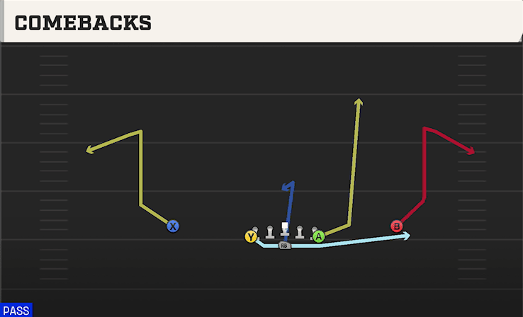 Comebacks play art from Flexbone Normal in CFB 27