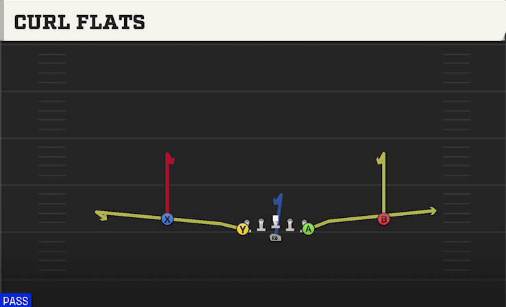 Curl Flats play art from Flexbone Normal in CFB 27