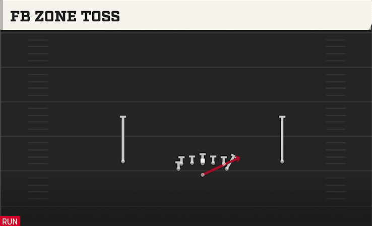 FB Zone Toss play art from Flexbone Normal in CFB 27
