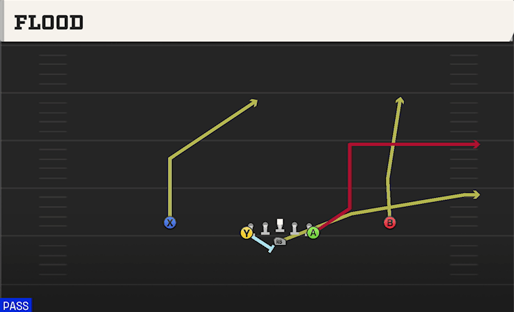 Flood play art from Flexbone Normal in CFB 27