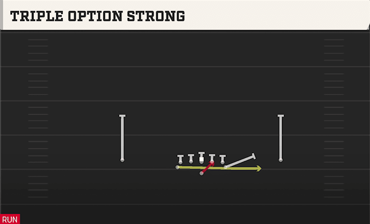 Triple Option Strong play art from Flexbone Normal in CFB 27