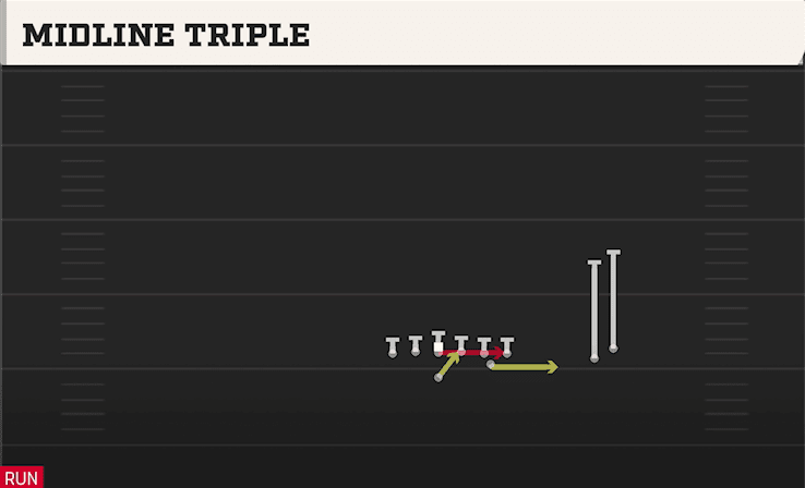 Midline Triple play art from Flexbone Over Stack in CFB 27