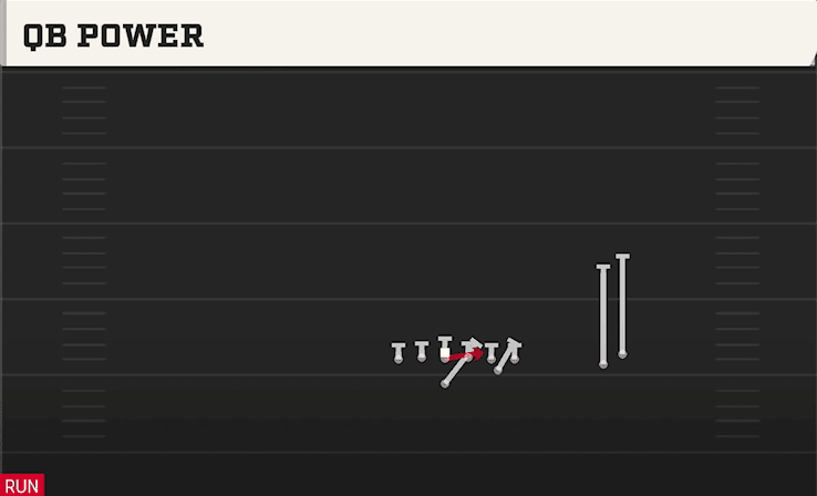 QB Power play art from Flexbone Over Stack in CFB 27