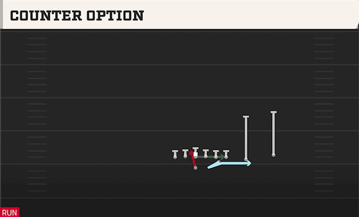 Counter Option play art from Flexbone Split Trips in CFB 27