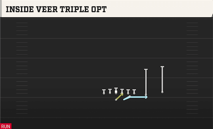 Inside Veeer Triple Opt play art from Flexbone Split Trips in CFB 27