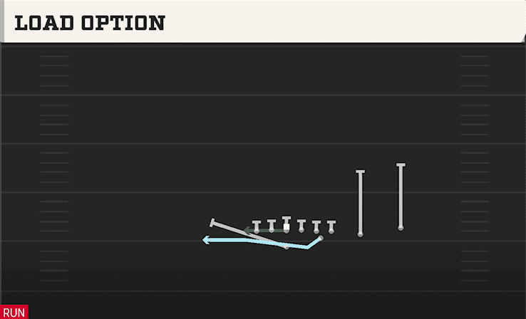 Load Option play art from Flexbone Split Trips in CFB 27