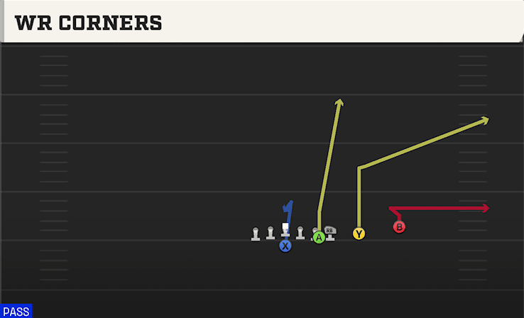 WR Corners play art from Flexbone Split Trips in CFB 27