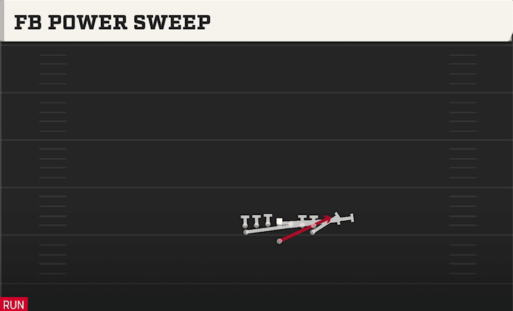 FB Power Sweep play art from Flexbone Tight in CFB 27