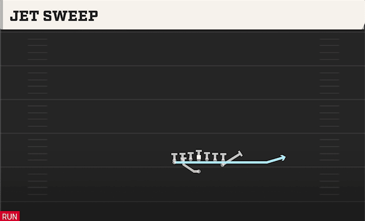 Jet Sweep play art from Flexbone Tight in CFB 27
